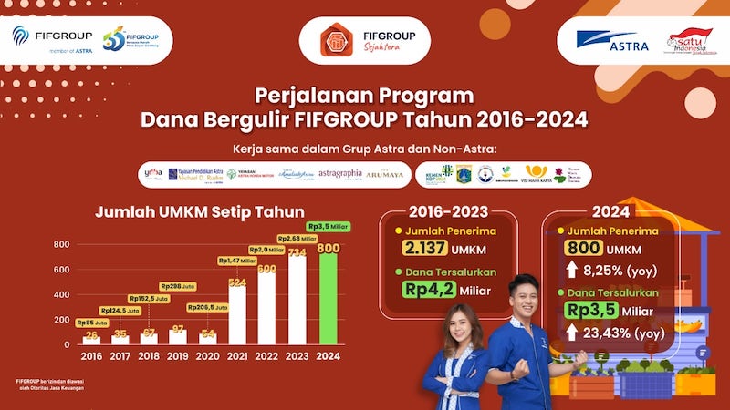 HUT FIFGROUP ke-35